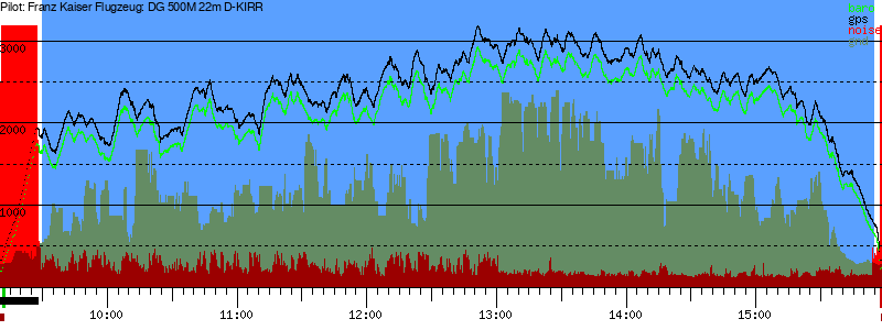 Barometer